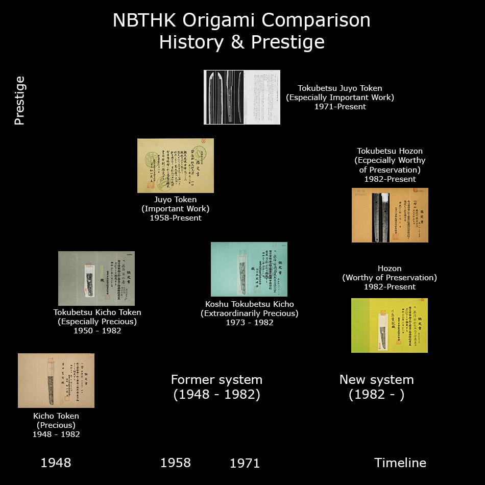 0 nbthk origami comparison history prestige